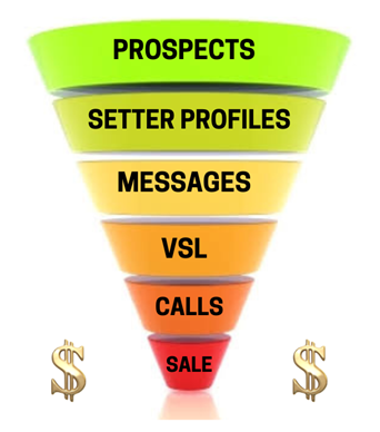 Sales Funnel
